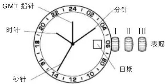 GMT 指针 时针 秒针 分针 I II III 表冠 日期