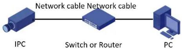 UniView IPC3234SR3-DVZ28 - Network Connecon - 2