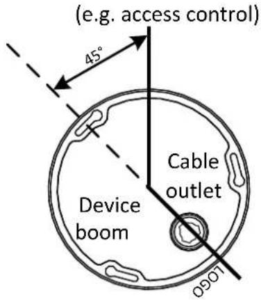 (e.g. access control) 45° Device boom Cable outlet 0901