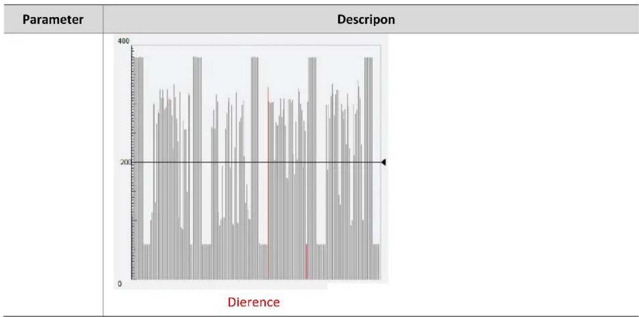UniView IPC2322EBR5-DPZ28-C - Click Setup > Events > Common Alarm > Audio Detecon. - 4