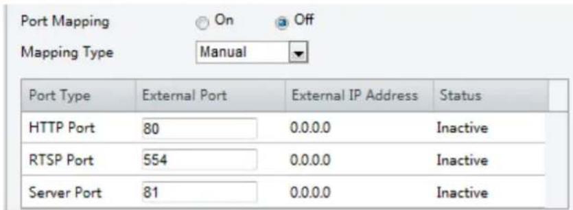 Port Mapping On Off Mapping Type Manual Port Type External Port External IP Address Status HTTP Port 80 0.0.0.0 Inactive RTSP Port 554 0.0.0.0 Inactive Server Port 81 0.0.0.0 Inactive