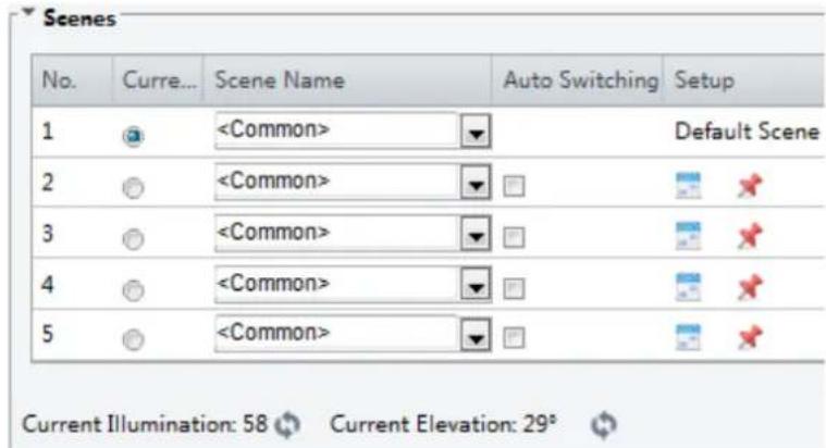 Scenes No. Curre... Scene Name Auto Switching Setup 1 Default Scene 2 × 3 × 4 × 5 × Current Illumination: 58 Current Elevation: 29°