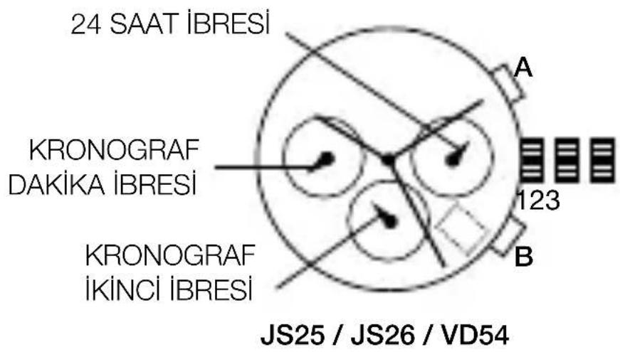24 SAAT İBRESİ KRONOGRAF DAKİKA İBRESİ KRONOGRAF İKİNCİ İBRESİ JS25 / JS26 / VD54 A 123 B