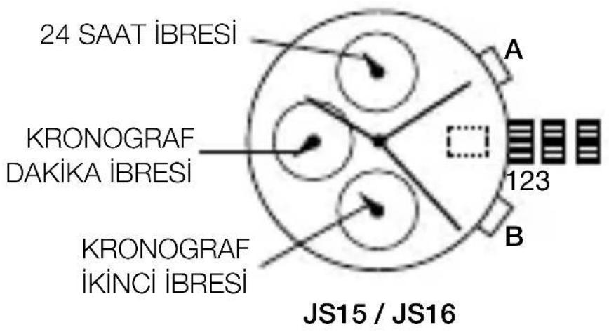 24 SAAT İBRESİ KRONOGRAF DAKİKA İBRESİ KRONOGRAF İKİNCİ İBRESİ A 123 B JS15 / JS16