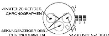 MINUTENZEIGER DES CHRONOGRAPHEN SEKUNDENZEIGER DES CHRONOGRAPHEN 24-STUNDEN-ZEIGER