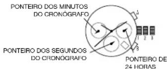 PONTEIRO DOS MINUTOS DO CRONOGRÁFO PONTEIRO DOS SEGUNDOS DO CRONOGRÁFO PONTEIRO DE 24 HORAS