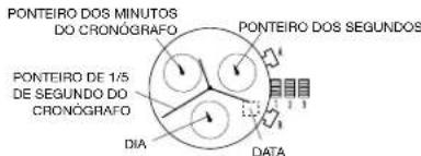 PONTEIRO DOS MINUTOS DO CRONOGRÁFO PONTEIRO DOS SEGUNDOS PONTEIRO DE 1/5 DE SEGUNDO DO CRONOGRÁFO DIA DATA