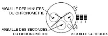 AIGUILLE DES MINUTES DU CHRONOMETRE AIGUILLE DES SECONDS DU CHRONOMETRE AIGUILLE 24 HEURES