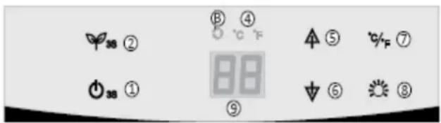38 ② 38 ① B ④ ℃ F 88 ⑨ A ⑤ %F ⑦ ↓ ⑥ ☀️ ⑧