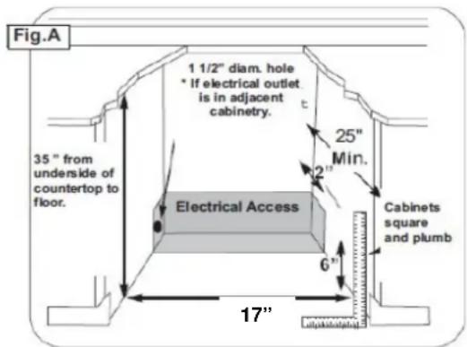Fig.A 1 1/2" diam. hole * If electrical outlet is in adjacent cabinetry. 35" from underside of countertop to floor. Electrical Access 25" Min. Cabinets square and plumb 6" 17"
