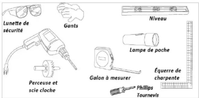 Lunette de sécurité Gants Perceuse et scie cloche Niveau Lampe de poche Galon à mesurer Équerre de charpente Phillips Tournevis