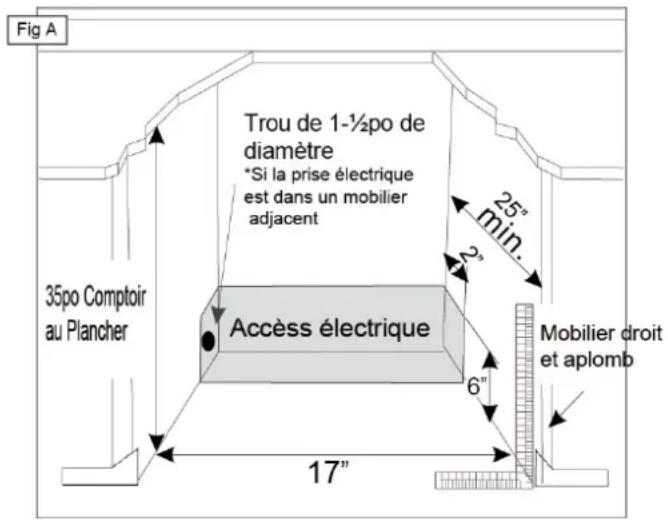 Fig A Trou de 1-½po de diamètre *Si la prise électrique est dans un mobilier adjacent 35po Comptoir au Plancher Accès électrique 25" min. 2" 6" Mobilier droit et aplomb 17"