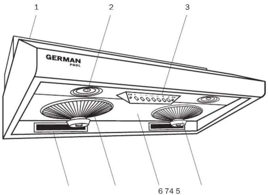 1 2 3 GERMAN POOL 6 74 5