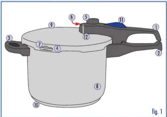 ELO Praktika Plus XL 7L - Introduzione - 1