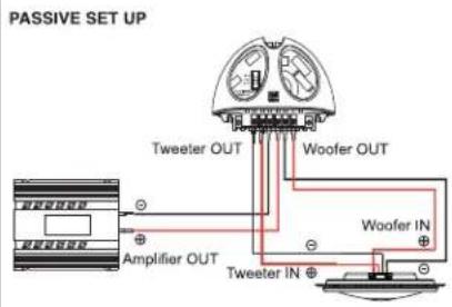 PASSIVE SET UP Tweeter OUT Woofer OUT Amplifier OUT Woofer IN Tweeter IN