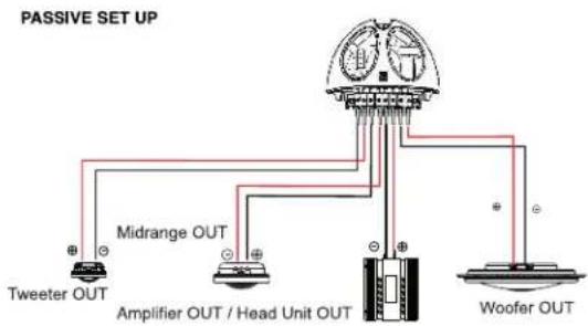 PASSIVE SET UP Midrange OUT Amplifier OUT / Head Unit OUT Tweeter OUT Woofer OUT