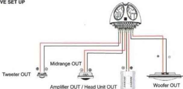VE SET UP Tweeter OUT Midrange OUT Amplifier OUT / Head Unit OUT Woofer OUT