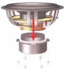 Morel Ultimo Titanium 102 - Cone replacement procedure - 7