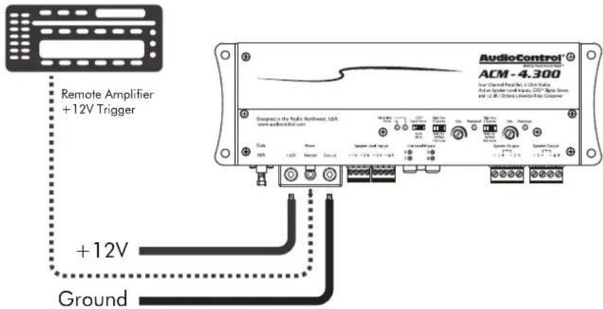 AudioControl ACM - 4.300 Remote Amplifier +12V Trigger Designed in the Audio Northwest, USA www.audiocontrol.com Ground +12V Ground