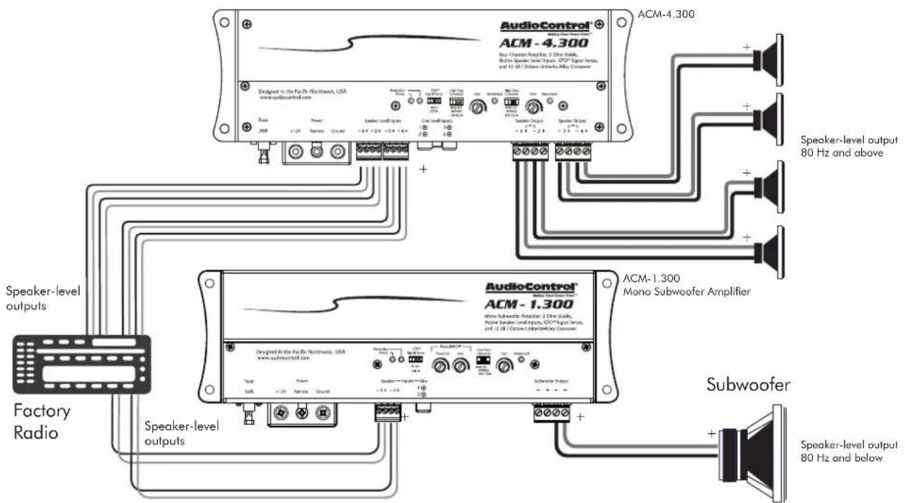 AudioControl® ACM - 4.300 Non-Channel Amplifier, 2 GHz Stable, Active Speaker Unit Input, OTSP Signal Setra, and E2 dB Drive Brake Relay Channel Designed in the Pacific Northwest, USA www.audiocontrol.com Fuses +/-/- Power Ground Speaker Level Input Use Level Input +/-/- Speaker Output +/-/- Speaker Output +/-/- Speaker-level output 80 Hz and above Speaker-level outputs AudioControl® ACM - 1.300 Mono Subwoofer Amplifier Designed in the Pacific Northwest, USA www.audiocontrol.com Speaker Level Input Use Level Input +/-/- Speaker Level Input +/-/- Speaker Level Input +/-/- Subwoofer Speaker-level output 80 Hz and below