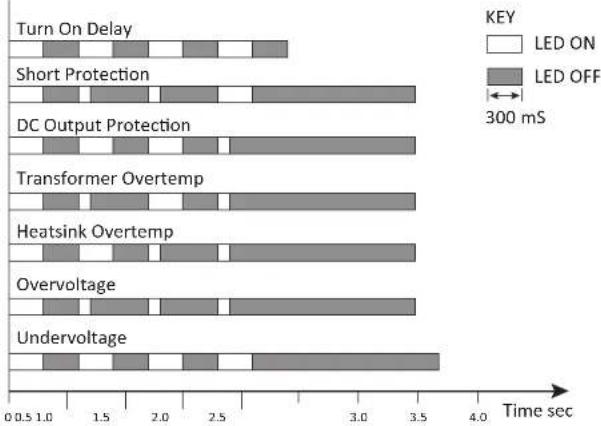 AudioControl ACM-2.300 - Protection Codes - 1