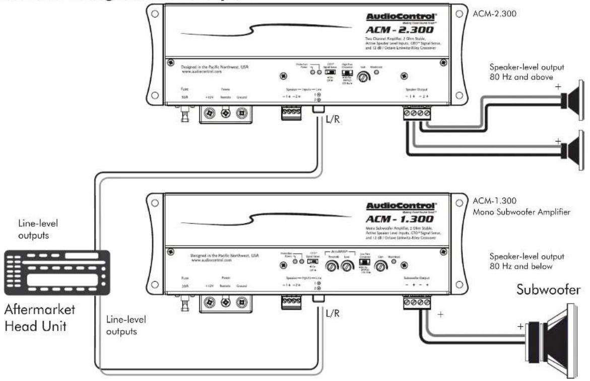 AudioControl® ACM - 2.300 Two Channel Amplifier, 2 Ohm Stable, Action Speaker Level Inputs, GTD* Signal Sensor, and (1 dB) Octane Lidewater Relay Crossover Designed in the Pacific Northwest, USA www.audiocontrol.com Fuzz 30A +12V Retrobe Ground Speaker - Inputs - Line -1 dB -2 dB L/R Speaker Output -1 dB -2 dB ACM-2.300 Speaker-level output 80 Hz and above + + + Line-level outputs Aftermarket Head Unit AudioControl® ACM - 1.300 Mono Subwoofer Amplifier Speaker-level output 80 Hz and below Subwoofer AudioControl® ACM - 1.300 AudioControl® Multi Subwoofer Amplifier, 2 Ohm Stable, Action Speaker Level Inputs, GTD* Signal Sensor, and 12 dB / Octane Lidewater Relay Crossover Designed in the Pacific Northwest, USA www.audiocontrol.com Speaker - Inputs - Line -1 dB -2 dB L/R Speaker - Input - Line -1 dB -2 dB Subwoofer Output - + + L/R Speaker Level 35A +12V Retrobe Ground