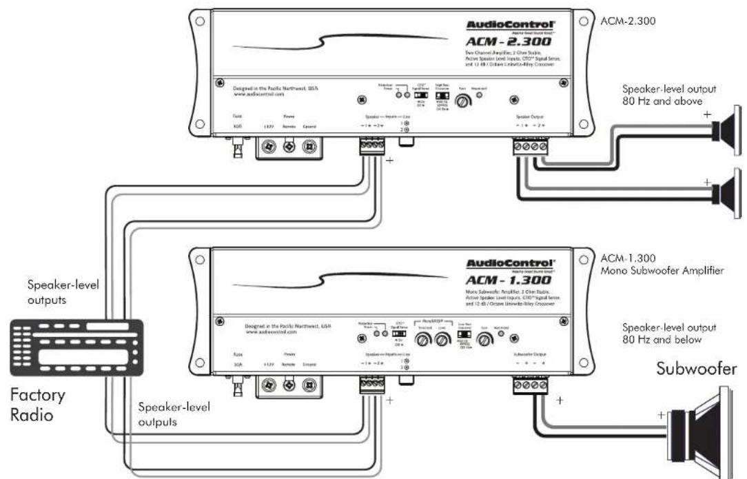 AudioControl ACM - 2.300 Tone Channel Amplifier, 2 GHz Static, Active Sound Level Inputs, CSD* Signal Sums, and 12 dB / Distances Lasso/Gray Crosscover Designed in the Pacific Northwest, USA www.audiocontrol.com Facts ACM 1477 Remote General + - + - + - Speaker Output + - + - Speaker-level output 80 Hz and above + + + + + + - Speaker-level outputs Factory Radio Speaker-level outputs AudioControl ACM - 1.300 Mono Subwoofer Amplifier Speaker-level output 80 Hz and below Subwoofer