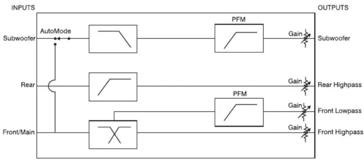 AudioControl 6XS - LEGALESE SECTION - 1
