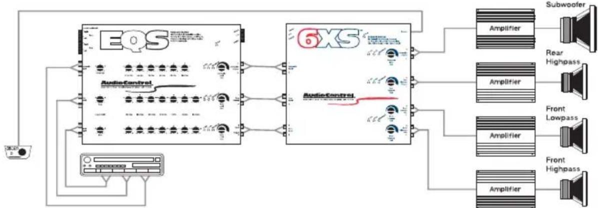 AudioControl 6XS - WIRING THE AUDIO (without coffee) WIRING THE - 1
