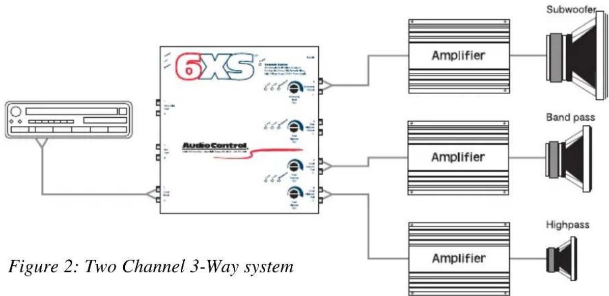 AudioControl 6XS - QUICK INSTALL INFORMATION - 2