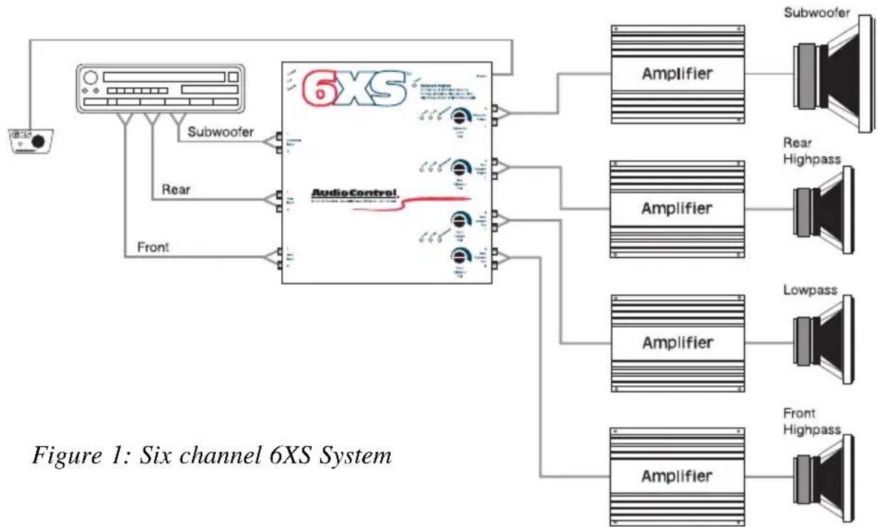 AudioControl 6XS - QUICK INSTALL INFORMATION - 1