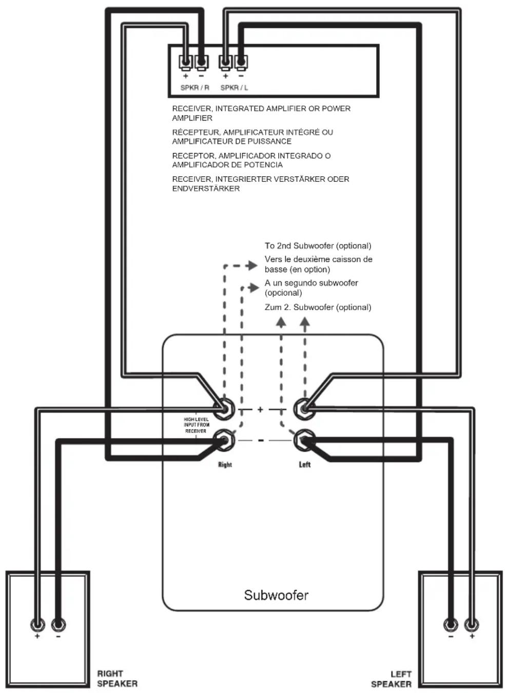 PSB SubSeries 450 - WITH LOW LEVEL INPUT &amp; OUTPUT - 1