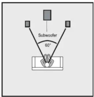Subwoofer 60°