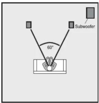 Subwoofer 60°
