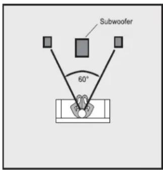 Subwoofer 60°