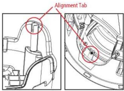 Alignment Tab