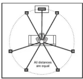 All distances are equal