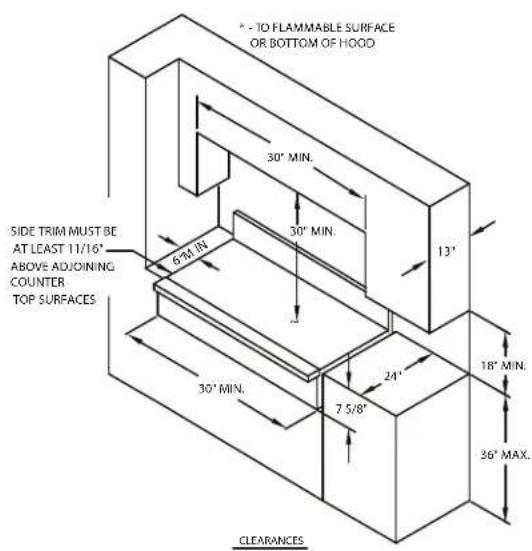 ° - TO FLAMMABLE SURFACE OR BOTTOM OF HOOD 30' MIN. 30' MIN. 13' SIDE TRIM MUST BE AT LEAST 11/16" ABOVE ADJOINING COUNTER TOP SURFACES 6 M IN 30' MIN. 24' 7 5/8" 18' MIN. 36' MAX. CLEARANCES