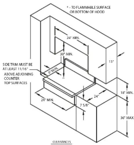 4° - TO FLAMMABLE SURFACE OR BOTTOM OF HOOD 24" MIN. 30" MIN. 13" 6" MIN. SIDE TRIM MUST BE AT LEAST 11/16" ABOVE ADJOINING COUNTER TOP SURFACES 24" MIN. 7 5/8" 24" 18" MIN. 36" MAX. CLEARANCES