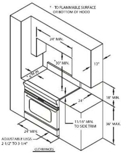 ° TO FLAMMABLE SURFACE OR BOTTOM OF HOOD 24' MIN. 30' MIN. 13' 6' MIN. 24" 11/15" MIN. TO SIDE TRIM 18" MIN. 36" MAX. 24' MIN. ADJUSTABLE LEGS 2 1/2" TO 3 1/4" CLEARANCES