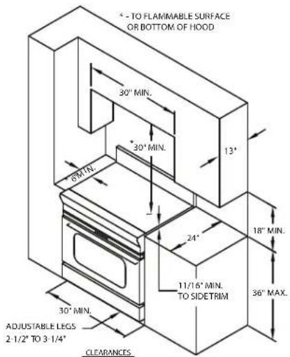 TO FLAMMABLE SURFACE OR BOTTOM OF HOOD 30' MIN. 30' MIN. 13' 8" MIN. 24" 11/15' MIN. TO SIDETRIM 36' MAX. 30' MIN. ADJUSTABLE LEGS 2 1/2" TO 3 1/4" CLEARANCES