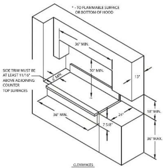° - TO FLAMMABLE SURFACE OR BOTTOM OF HOOD 36" MIN. 30" MIN. 13" SIDE TRIM MUST BE AT LEAST 11/16" ABOVE ADJOINING COUNTER TOP SURFACES 36" MIN. 24" 7.5/8" 18" MIN. 36" MAX. CLEARANCES