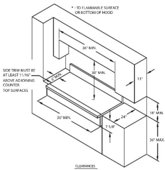 • - TO FLAMMABLE SURFACE OR BOTTOM OF HOOD 36" MIN. 30" MIN. 13" SIDE TRIM MUST BE AT LEAST 11/16" ABOVE ADJOING COUNTER TOP SURFACES 6 MIN. 36" MIN. 24" 7 5/8" 18" MIN. 36" MAX. CLEARANCES