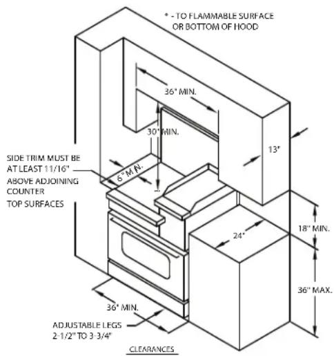 • - TO FLAMMABLE SURFACE OR BOTTOM OF HOOD 36° MIN. 30° MIN. 13° SIDE TRIM MUST BE AT LEAST 11/16" ABOVE ADJOINING COUNTER TOP SURFACES 6" M./ft. 24" 18" MIN. 36" MAX. 36° MIN. ADJUSTABLE LEGS 2-1/2" TO 3-3/4" CLEARANCES