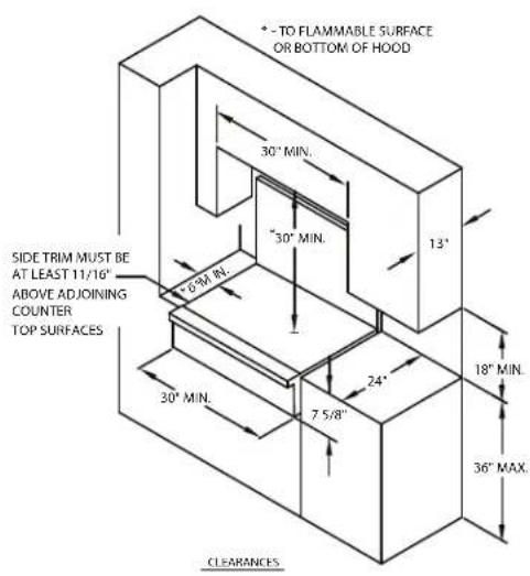 • - TO FLAMMABLE SURFACE OR BOTTOM OF HOOD 30° MIN. "30" MIN. 13' SIDE TRIM MUST BE AT LEAST 11/10" ABOVE ADJOINING COUNTER TOP SURFACES 10.39 R. 24" 7 5/8" 30" MIN. 18" MIN. 36" MAX. CLEARANCES