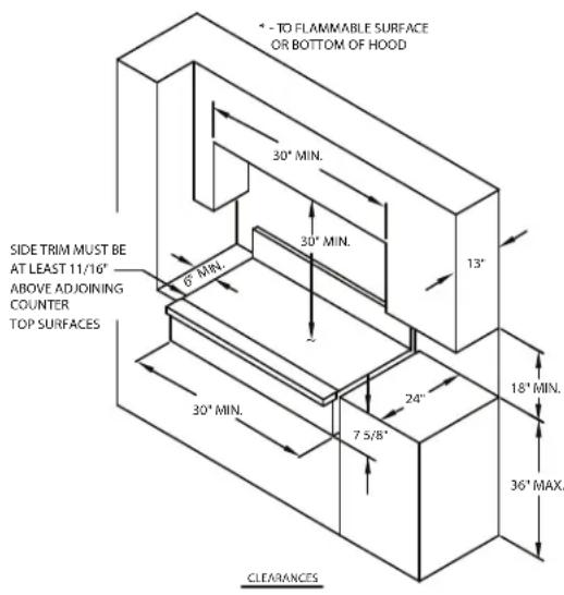 4" - TO FLAMMABLE SURFACE OR BOTTOM OF HOOD 30" MIN. 30" MIN. 13" SIDE TRIM MUST BE AT LEAST 11/16" ABOVE ADJOINING COUNTER TOP SURFACES 6" MIN. 24" 7 5/8" 18" MIN. 36" MAX. 30" MIN. CLEARANCES