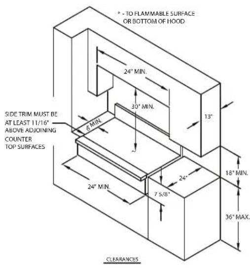 • - TO FLAMMABLE SURFACE OR BOTTOM OF HOOD 24" MIN. 30" MIN. 13" 6 MIN. 24" MIN. 7 5/8" 18" MIN. 36" MAX. SIDE TRIM MUST BE AT LEAST 11/16" ABOVE ADJOINING COUNTER TOP SURFACES CLEARANCES