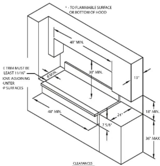 ° - TO FLAMMABLE SURFACE OR BOTTOM OF HOOD 48" MIN. 6" MIN. 30" MIN. 13" E TRIM MUST BE LEAST 11/16" LOVE ADJOINING UNTER UP SURFACES 48" MIN. 7 5/8" 24" 18" MIN. 36" MAX. CLEARANCES