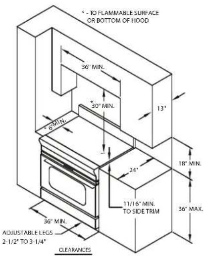 4° TO FLAMMABLE SURFACE OR BOTTOM OF HOOD 36" MIN. 30" MIN. 13" 6" MIN. 24" 18" MIN. 11/16" MIN. TO SIDE TRIM 36" MIN. ADJUSTABLE LEGS 2 1/2" TO 3 1/4" CLEARANCES