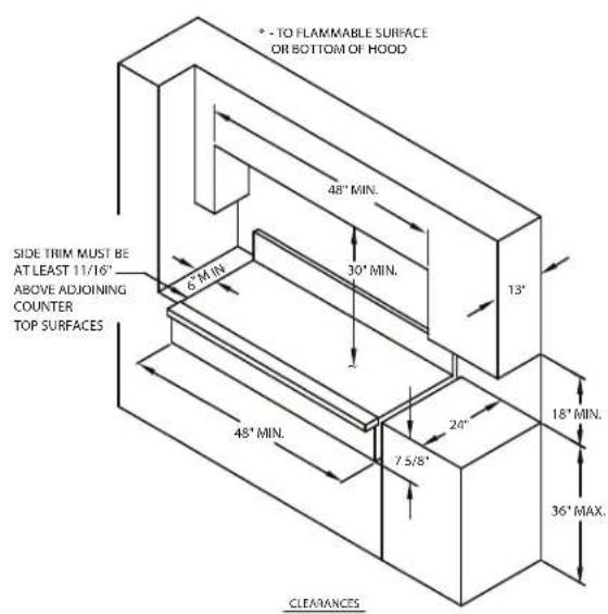 • - TO FLAMMABLE SURFACE OR BOTTOM OF HOOD 48" MIN. 30" MIN. 13" SIDE TRIM MUST BE AT LEAST 11/16" ABOVE ADJOINING COUNTER TOP SURFACES 6 M/min 48" MIN. 24" 7.5/8" 18" MIN. 36" MAX. CLEAVANCES